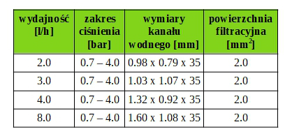 parametry