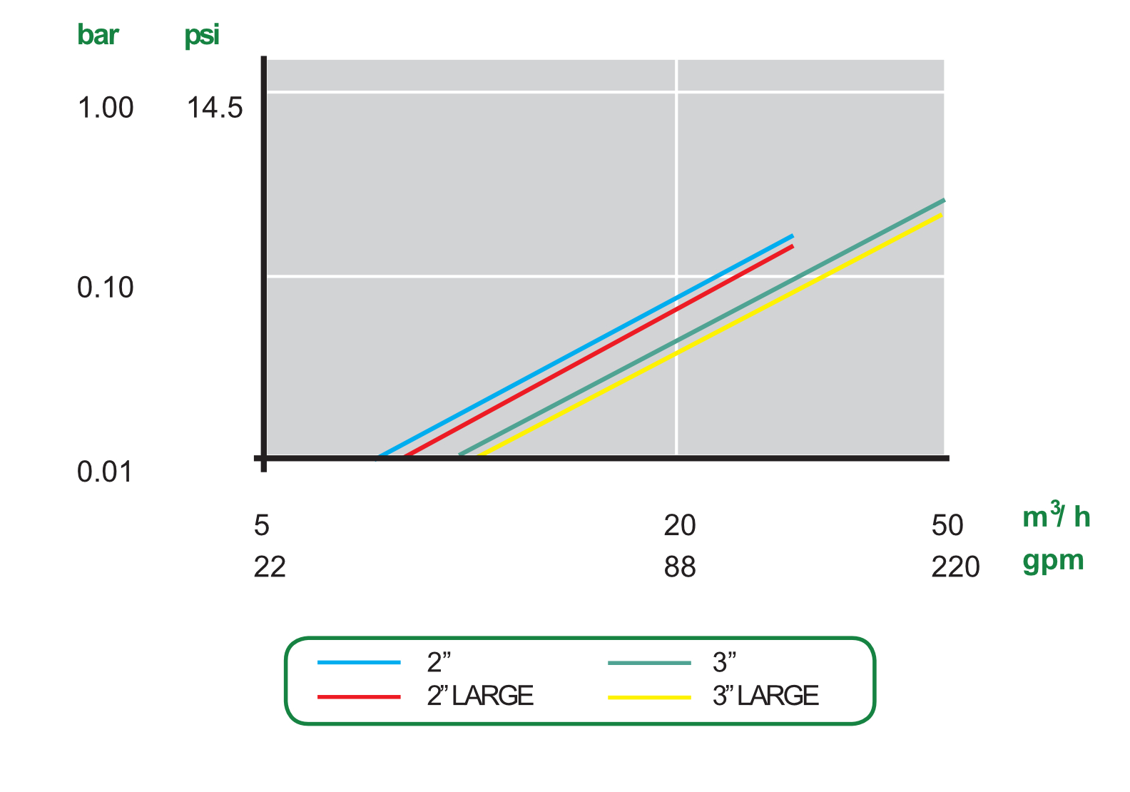 filtr dyskowy Cepex HFL - straty