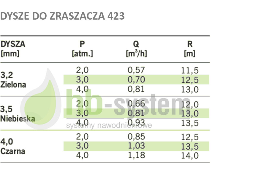 zraszacz 423