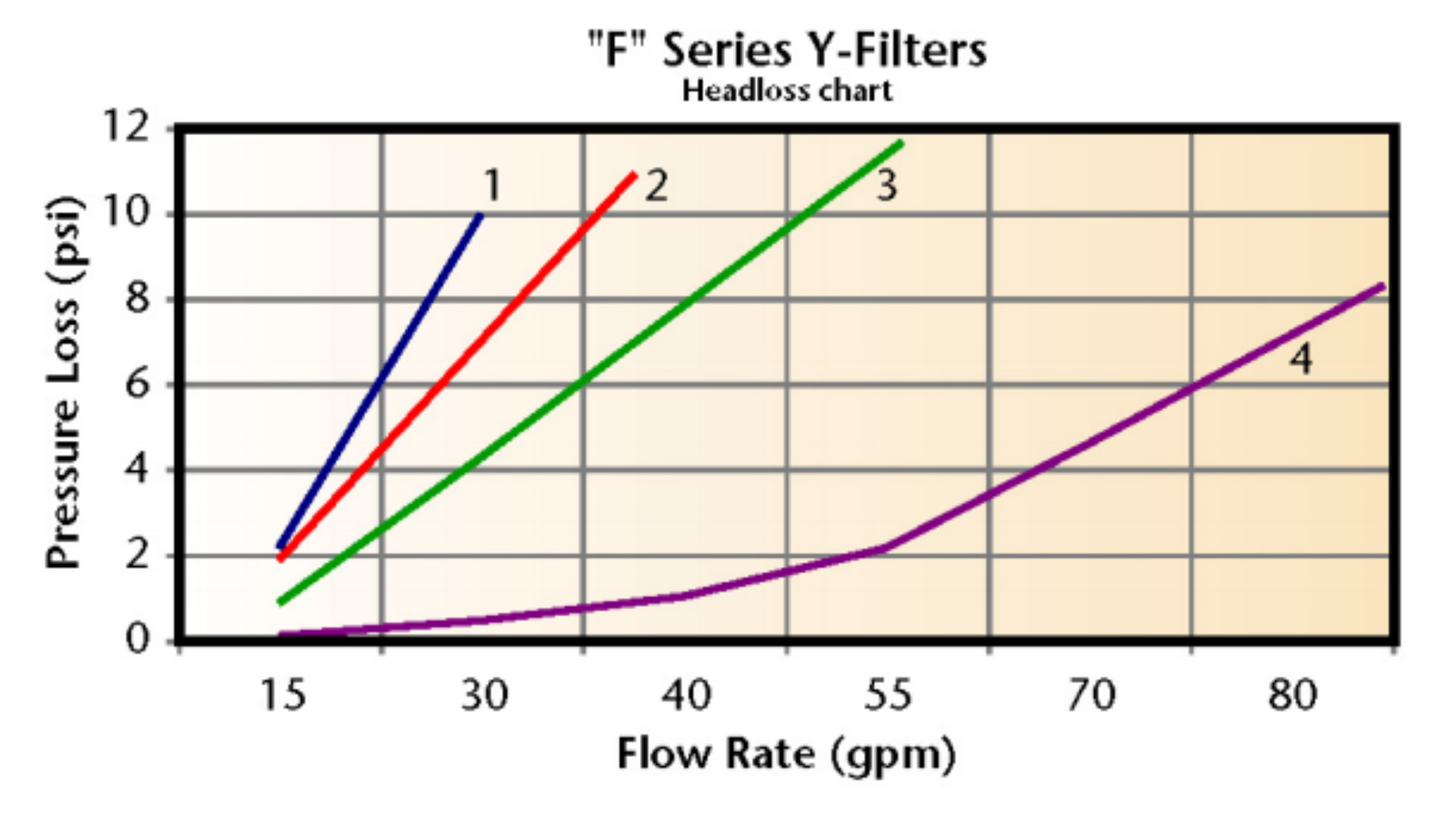 filtr dyskowy