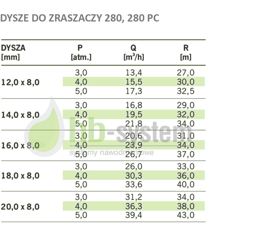 280 dzialka wodne