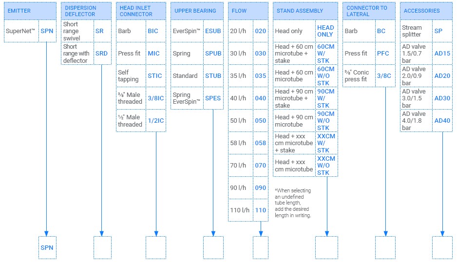 supernet order