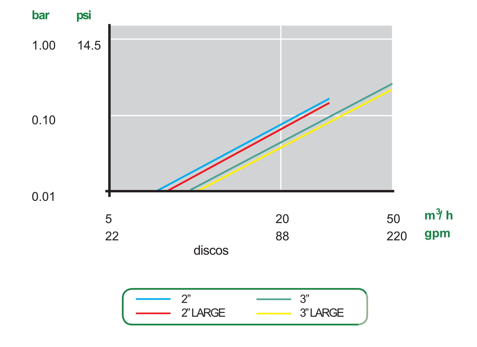 filtry Cepex TWISTER - straty