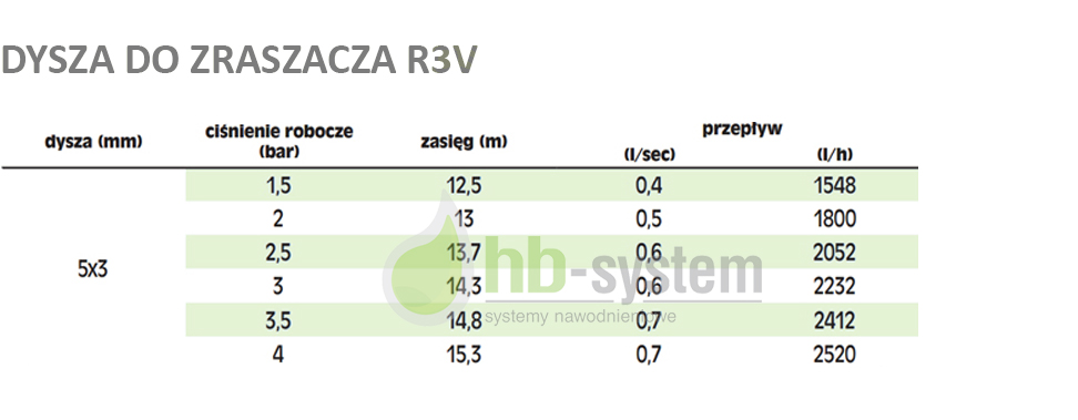 r3v rossi