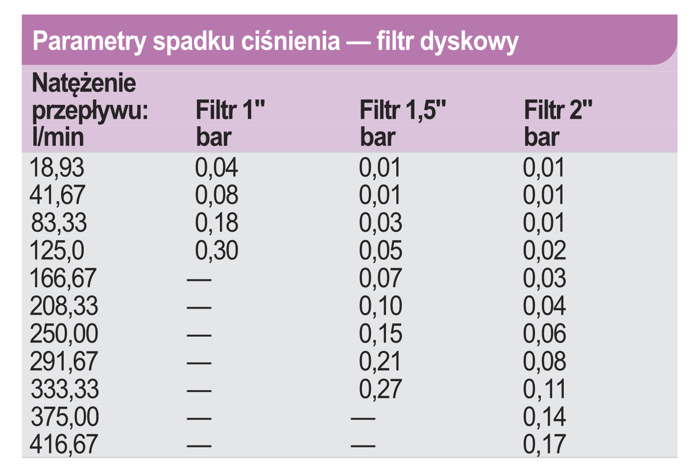 filtr dyskowy RB - straty