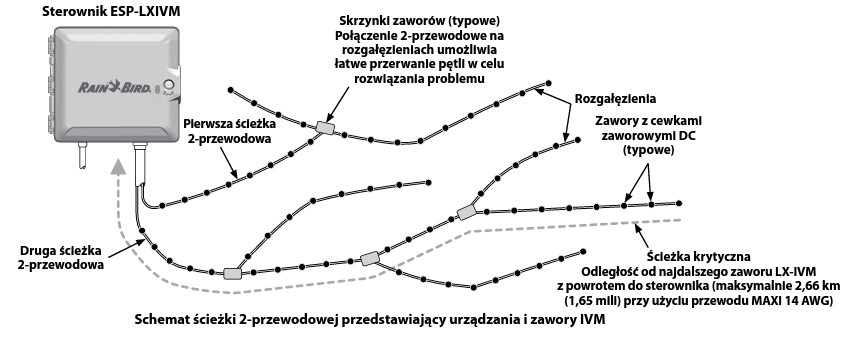 schemat sterownika