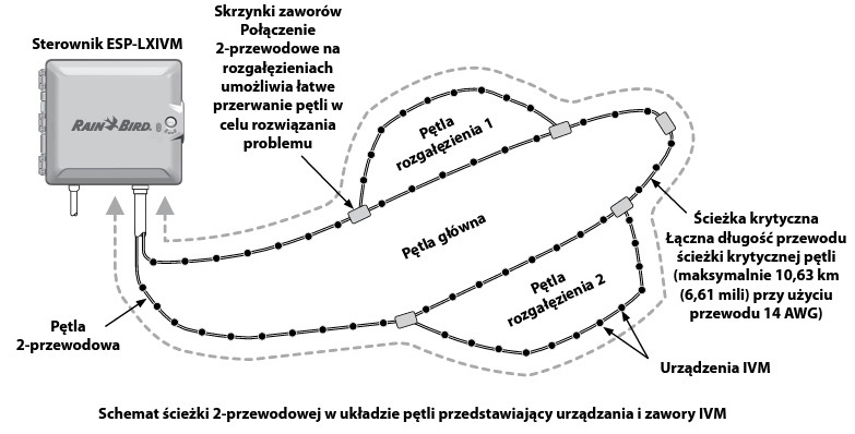 shcemat sterownika 2