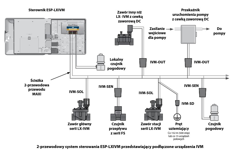 schemat sterownika 3