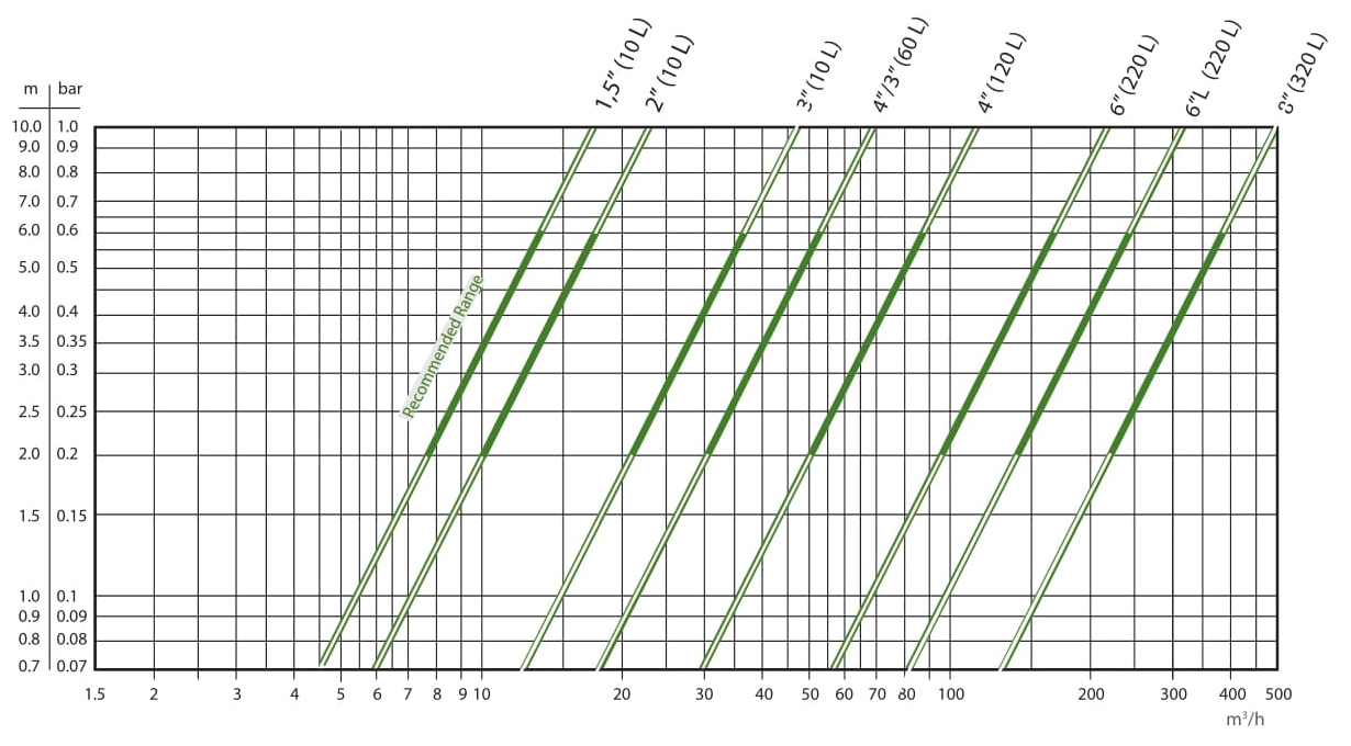 filtr F1000 - straty