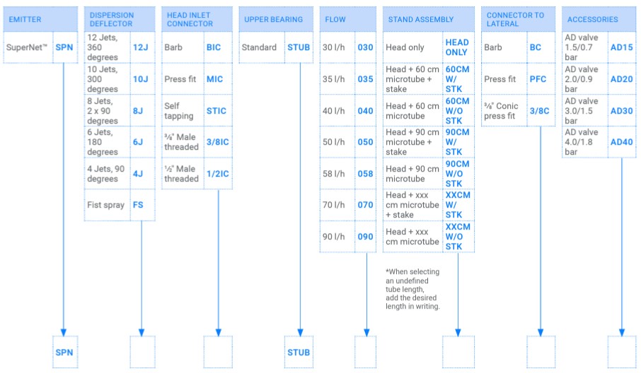 supernet jet order