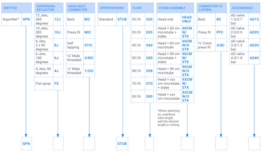 supernet jet order