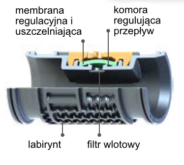 kroplownik