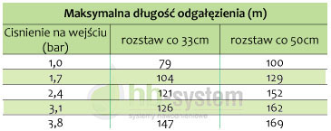 xfs rain bird linia podziemna