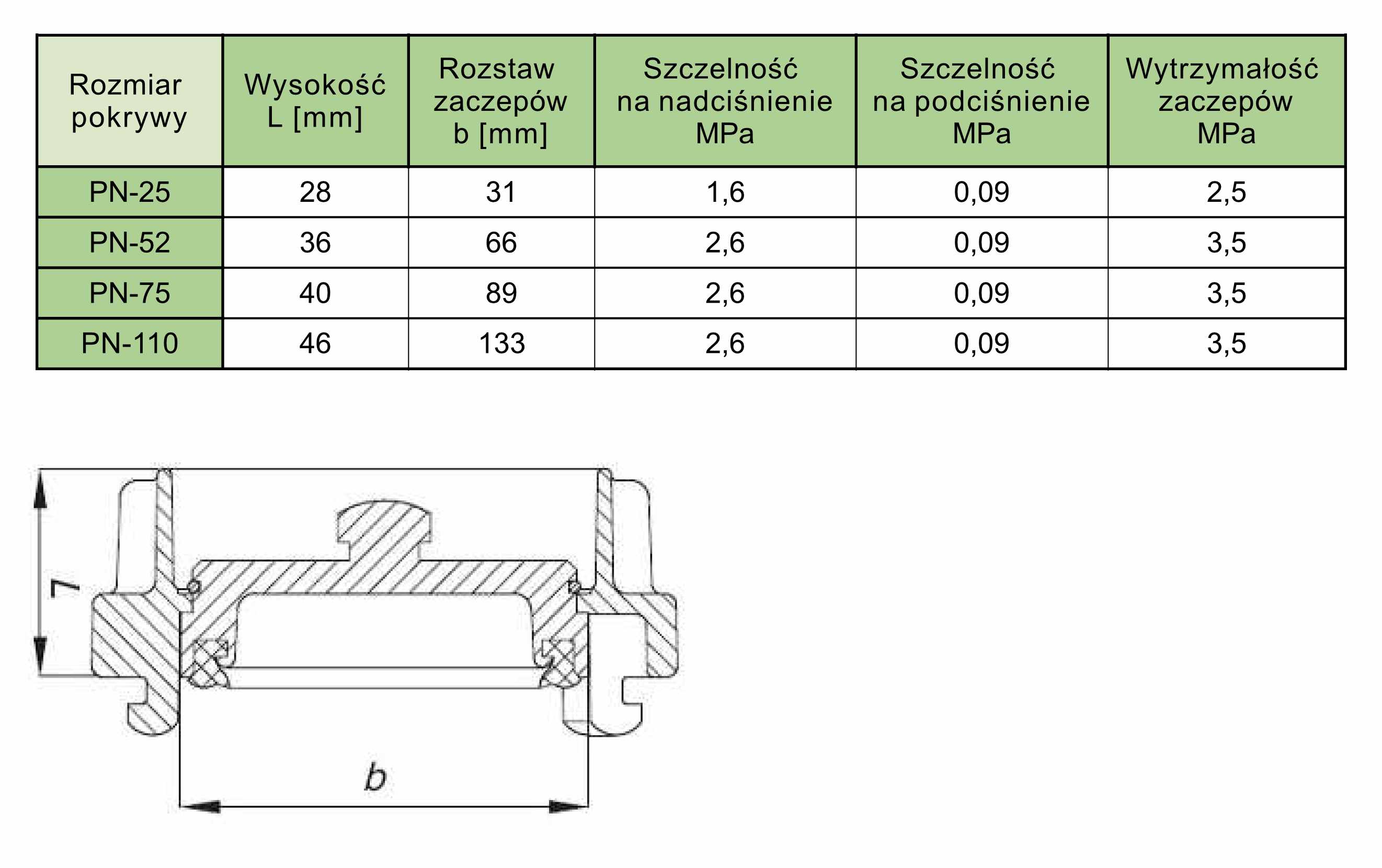 tabelka i wymiary - pokrywa do nasad