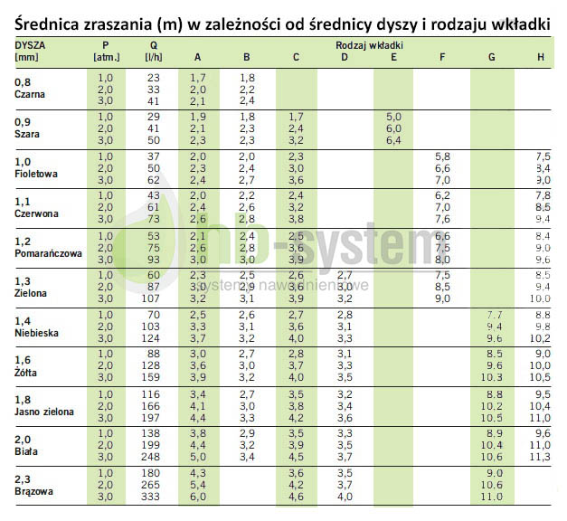 wydajności